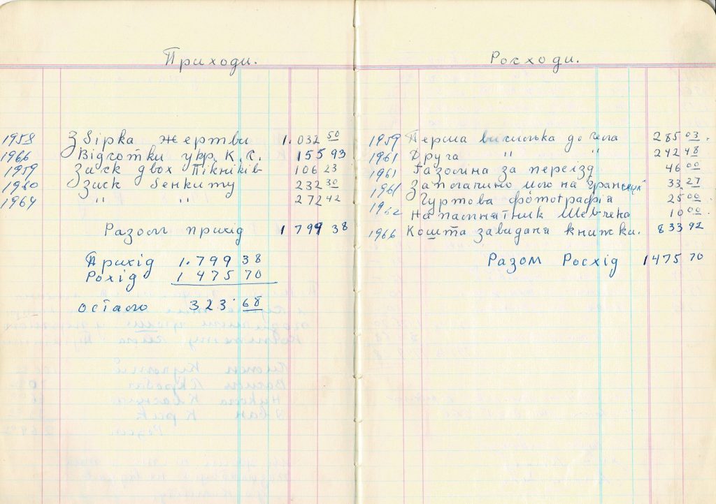 Putyatyntsi Fundraising efforts from 1958-1966 in Rochester, New York