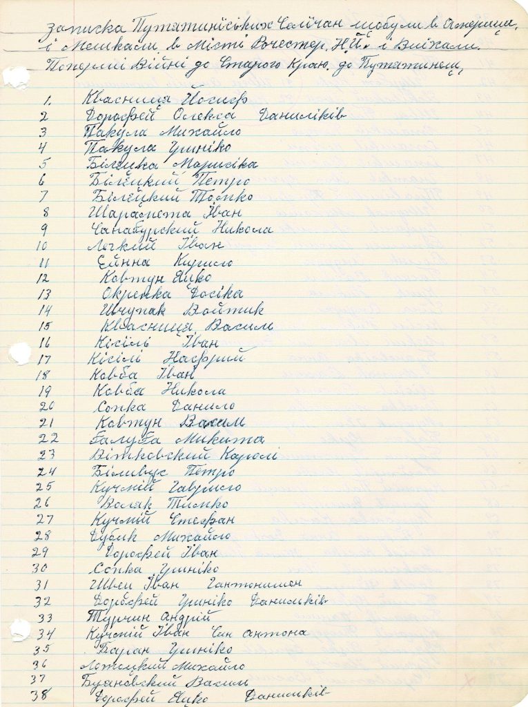 List of Putyatyntsi immigrants who came to Rochester, New York between 1902-1914 and returned to Ukraine