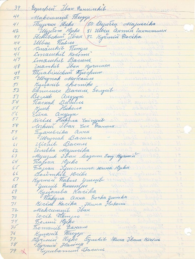 This is a continued list of immigrants who came to Rochester New York from Putyatyntsi Ukraine between 1902-1914 who returned to Ukraine.