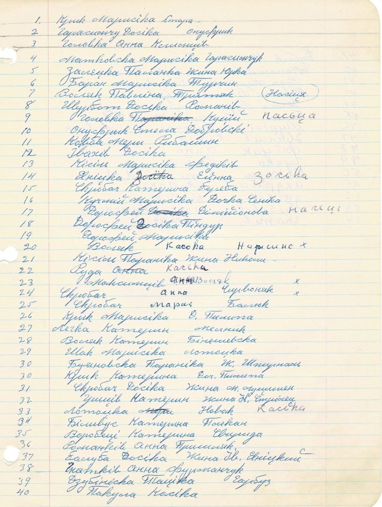 This list records the maiden names of female immigrants who came to Rochester New York from Putyatyntsi, Ukraine