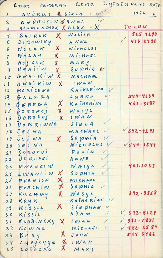 List of Ukrainian Immigrant Residents from the village of Putyatyntsi, Ukraine living in Rochester, New York in 1976