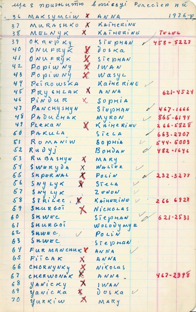List of Ukrainian Immigrant Residents from the village of Putyatyntsi, Ukraine living in Rochester, New York in 1976