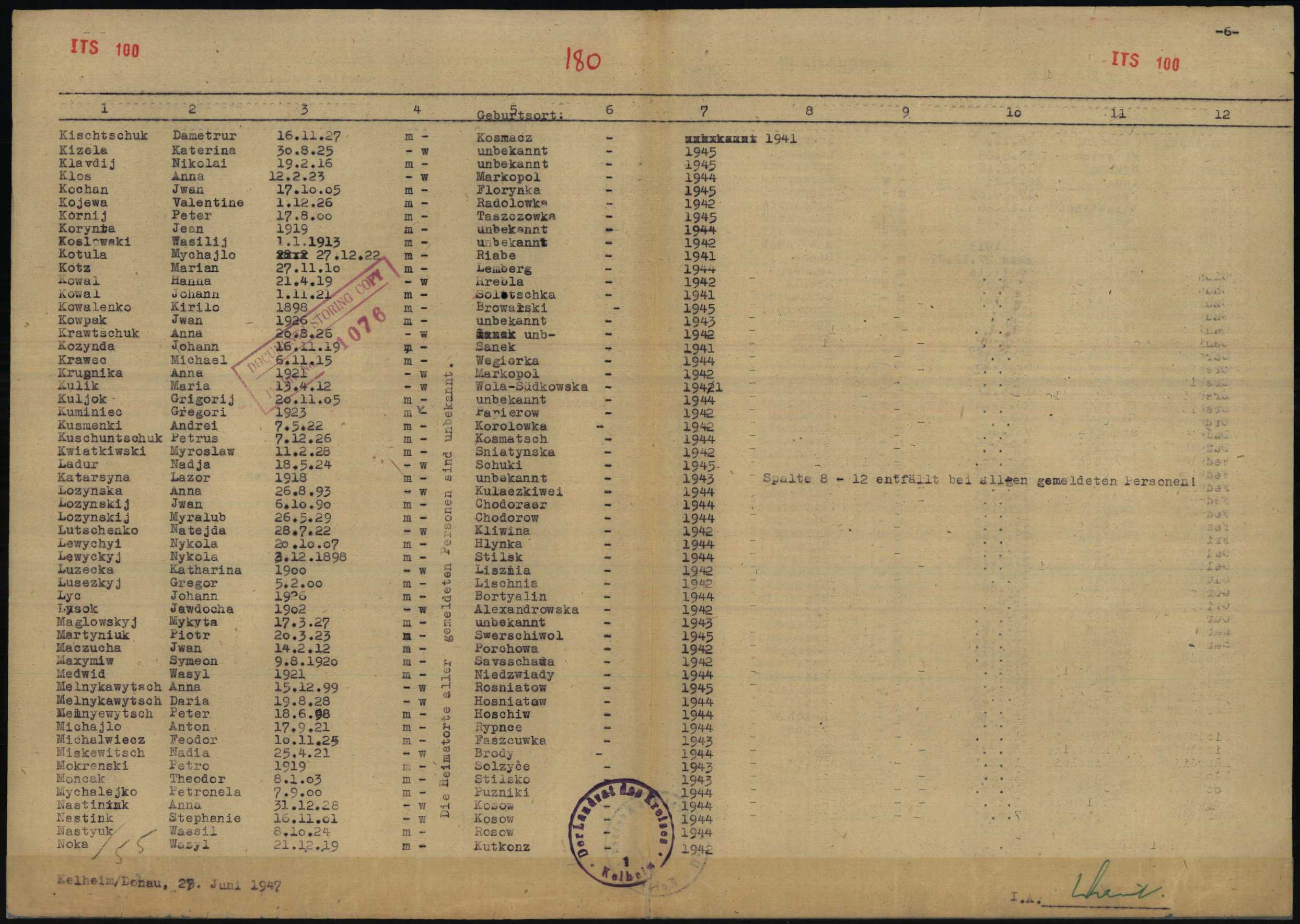 Arolsen Archives ITS 100, page 6 of a Form 7 list of Ukrainian nationals no longer resident in Kelheim, dated June 1947, continuing from Kischtschuk to Noka