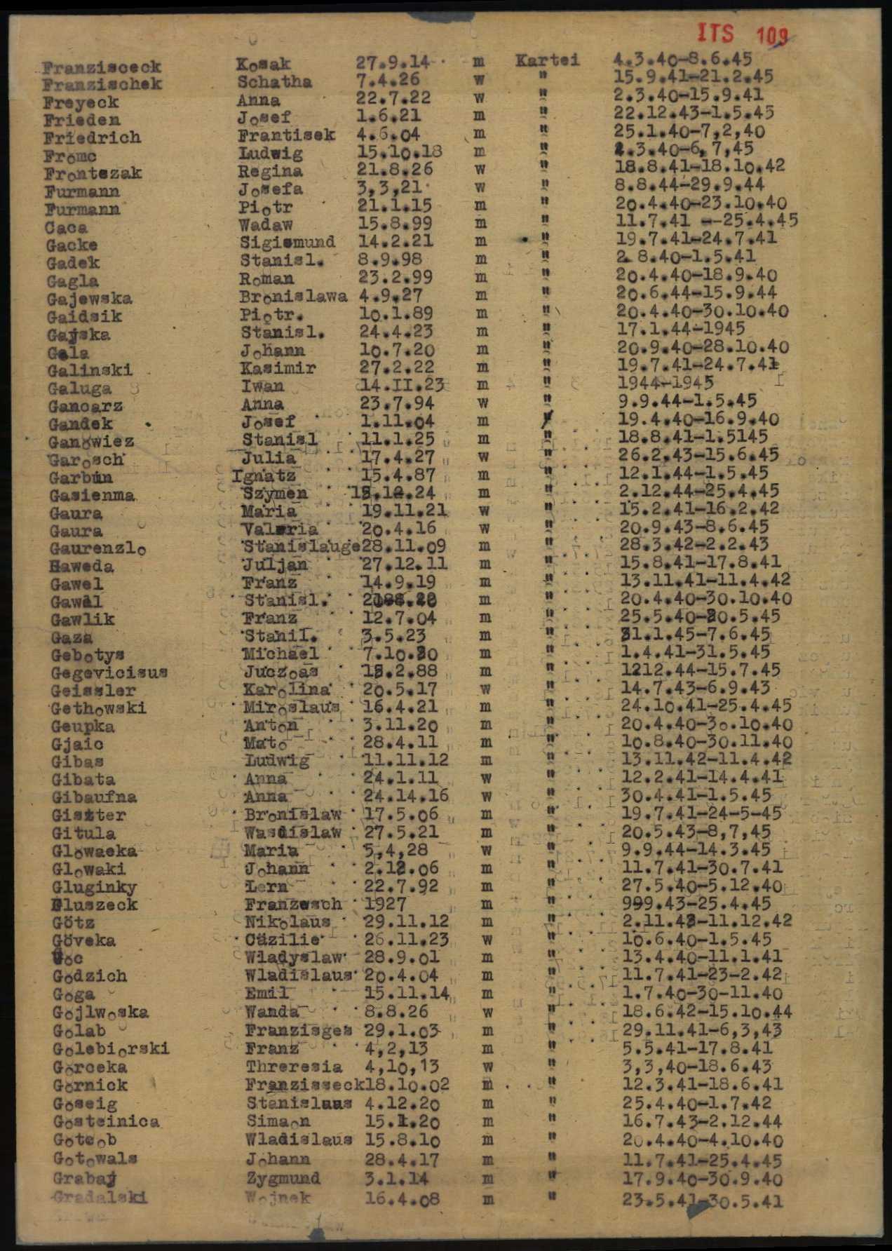 Page 2 of the Kelheim health-insurance list (Arolsen Archives ITS 109) with the entry for Iwan Galuga, born 14 February 1923, insurance card dated 1944–1945