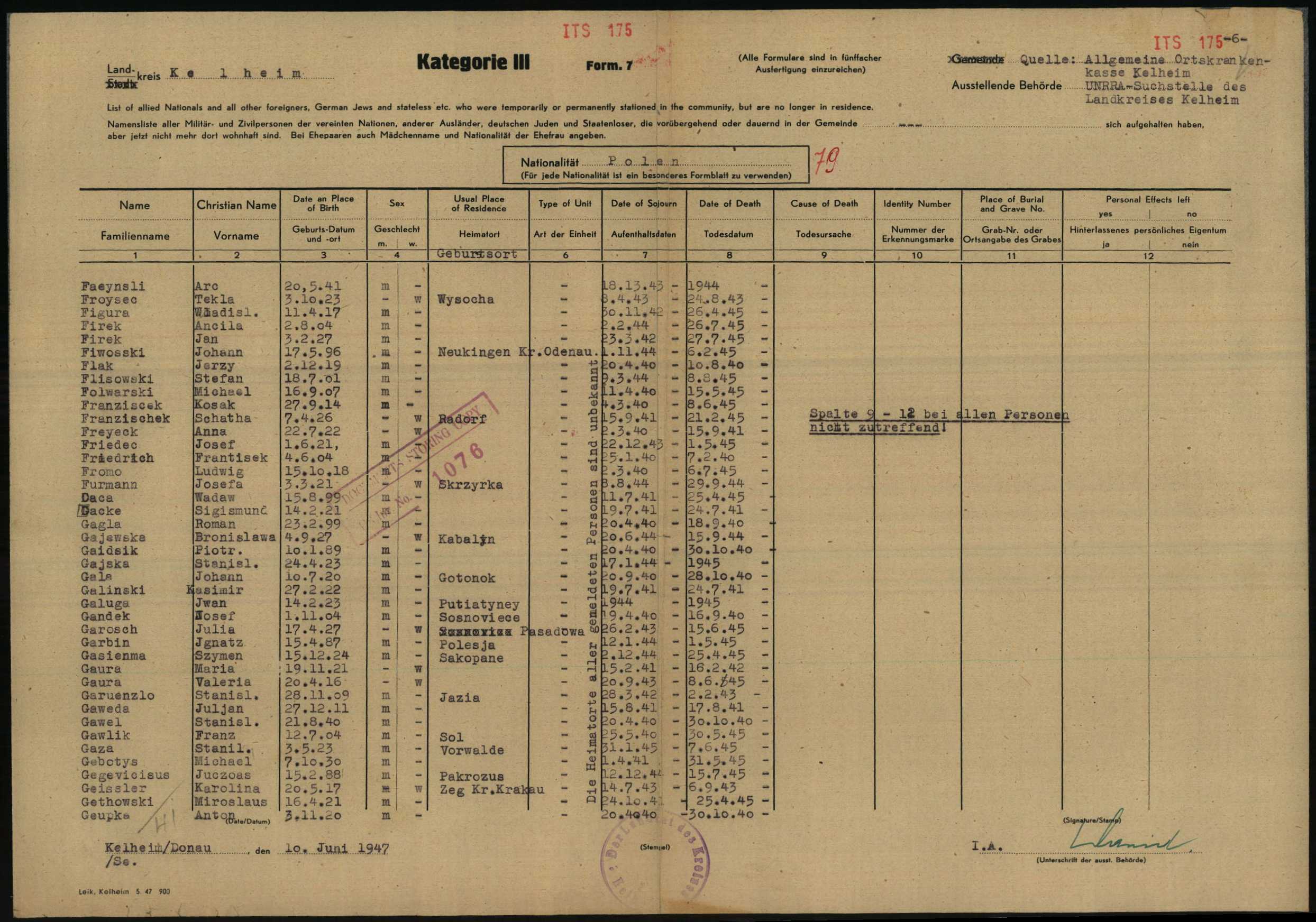 Arolsen Archives ITS 175, Form 7 list of Polish nationals no longer resident in Landkreis Kelheim, dated 10 June 1947, with the entry for Iwan Galuga, born 14 February 1923, home town Putiatyncy, stay 1944, date column 1945